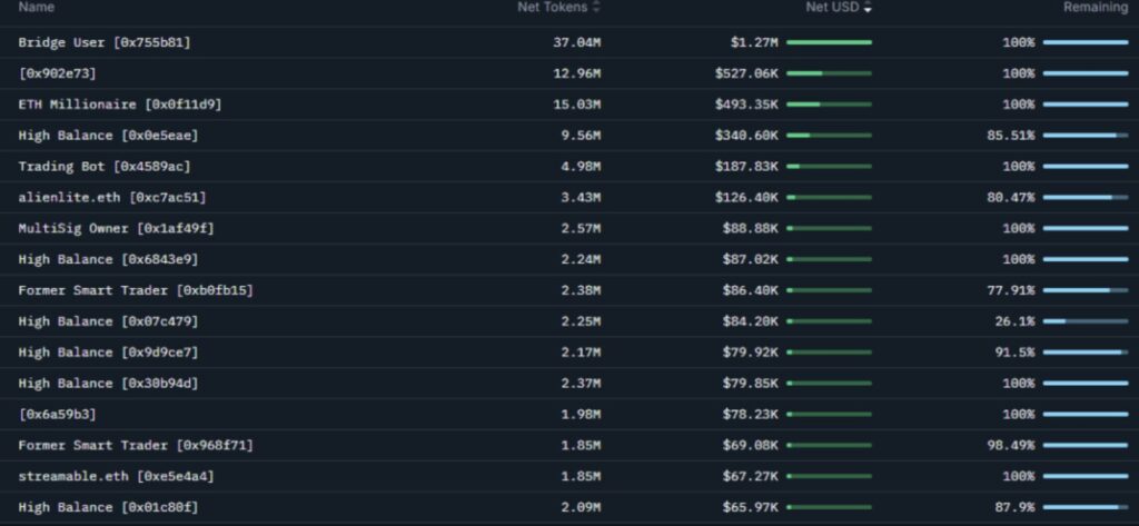 Gesamte Monad MON Token-Guthaben auf verschiedenen Plattformen