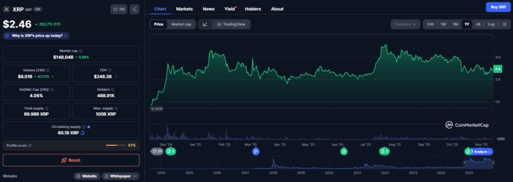 Ein Preischart von XRP und andere Informationen zum Markt des Ripple-Tokens