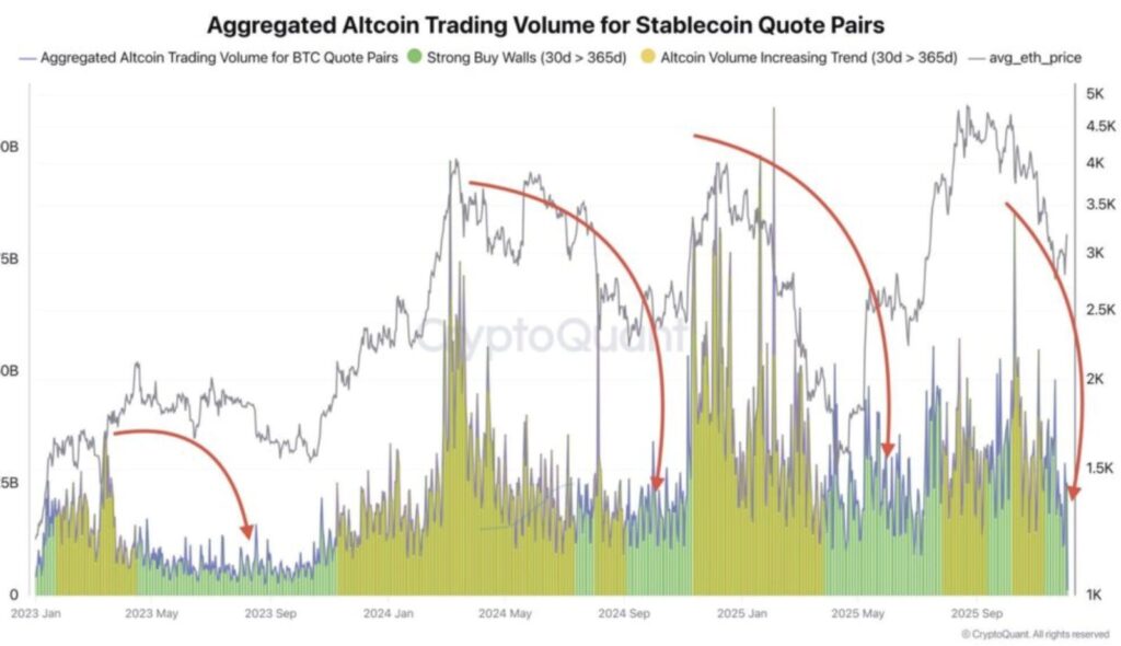 Aggregiertes Trading-Volumen in Stablecoins