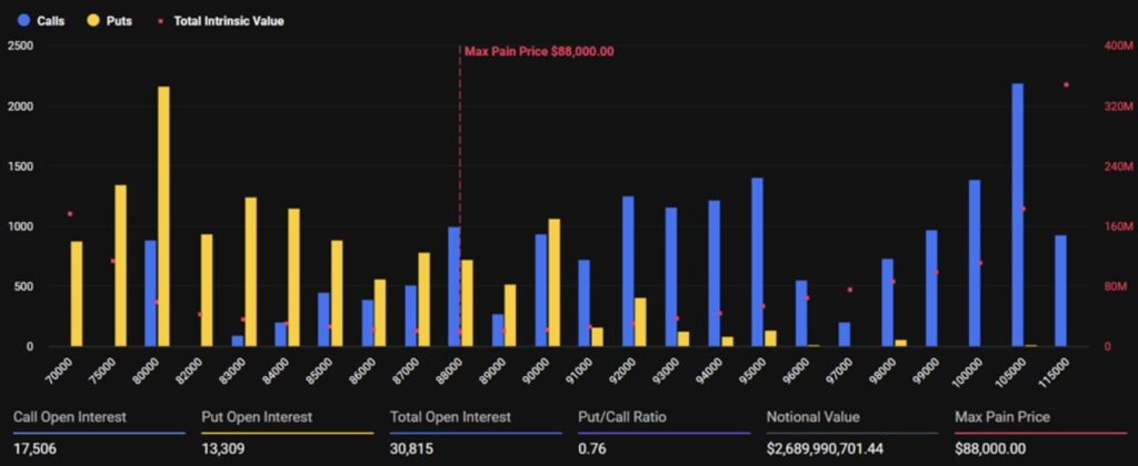 Diagramm der Bitcoin-Optionen auf Deribit mit gelben und blauen B&auml;ndern