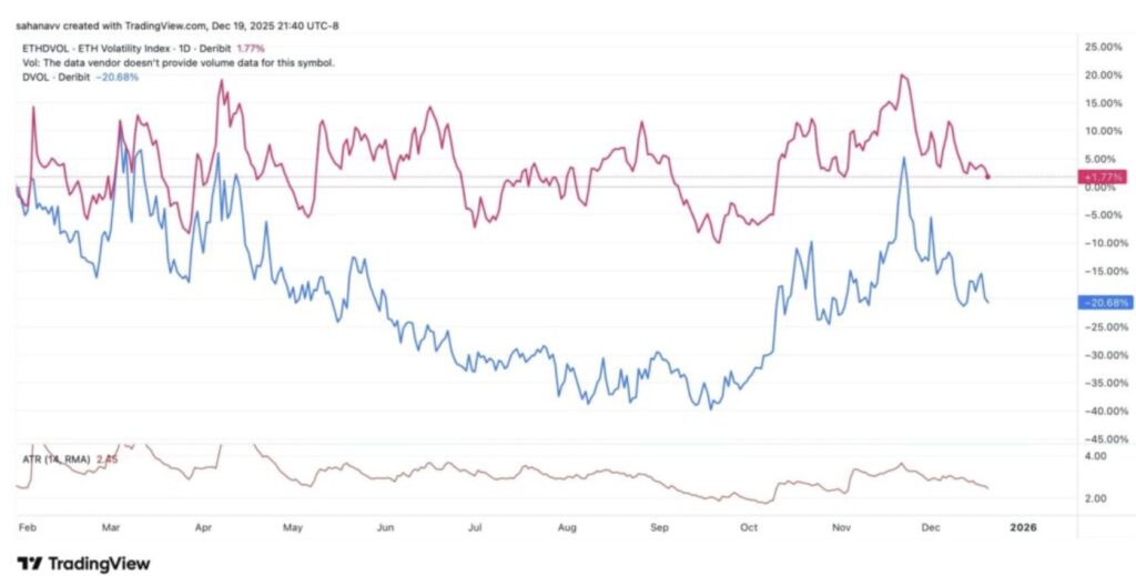 Grafik mit ATR f&uuml;r BTC und ETH