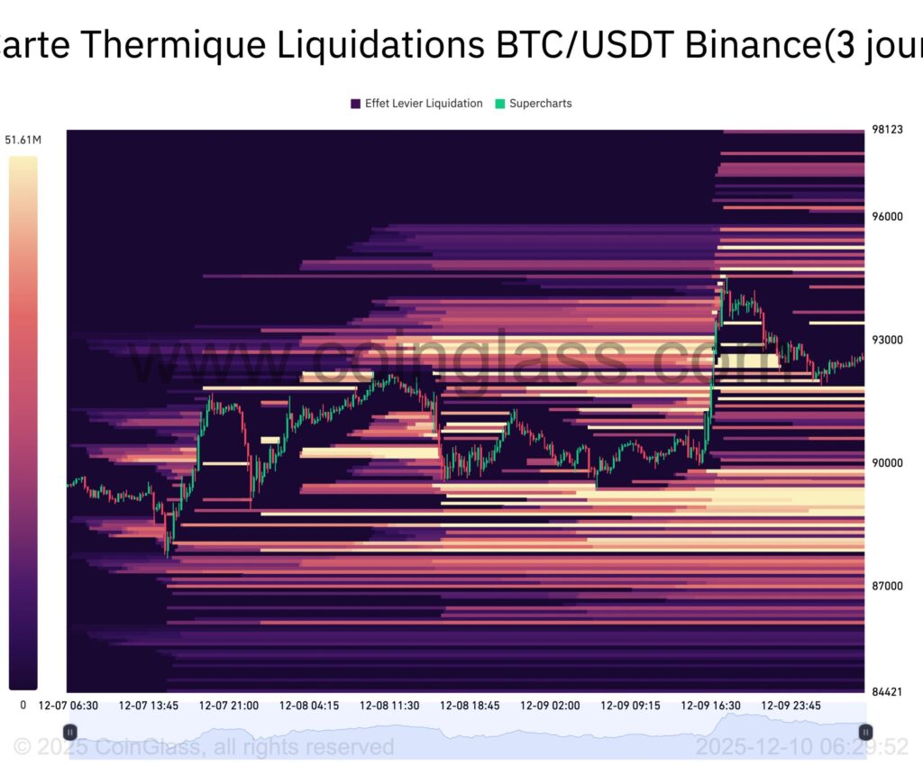 Heatmap der Liquidationen bei Bitcoin über 3 Tage