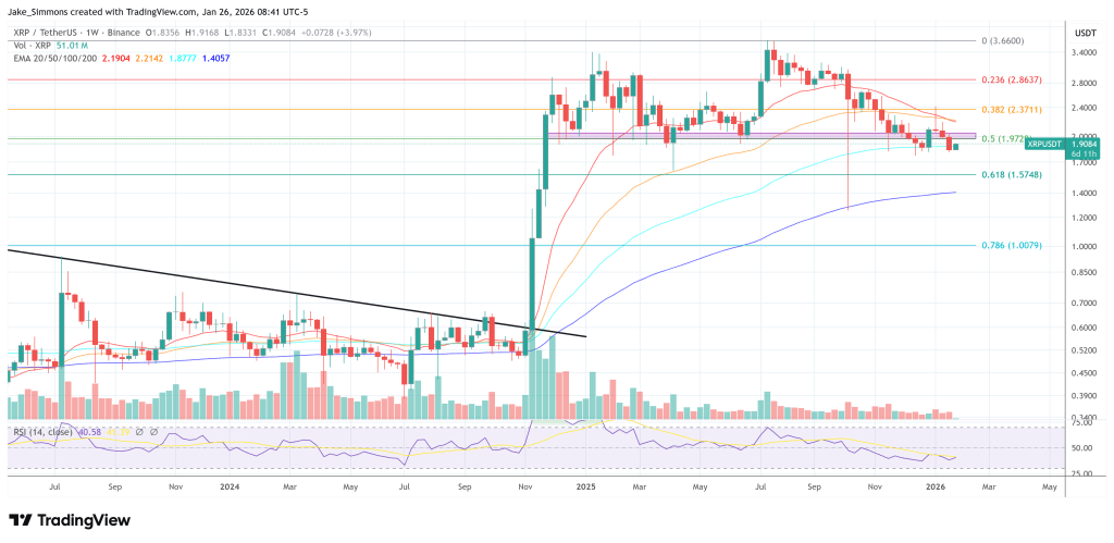 XRP/USDT Kurschart mit Kursentwicklung und technischen Analyse-Levels für 2026