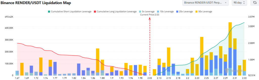 Liquidations-Map-Diagramm f&uuml;r Render mit gelben und blauen B&auml;ndern