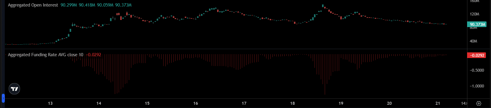 Chart des Dash (DASH)-Preises, der eine starke Korrektur nach einem Aufw&auml;rtstrend und einem Verlust an Dynamik zeigt