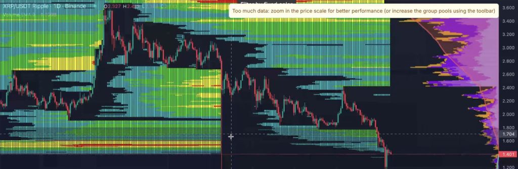 XRP-Preisdiagramm zeigt Konsolidierung um 1,40 $, Liquidit&auml;tszonen und wichtige technische Niveaus.