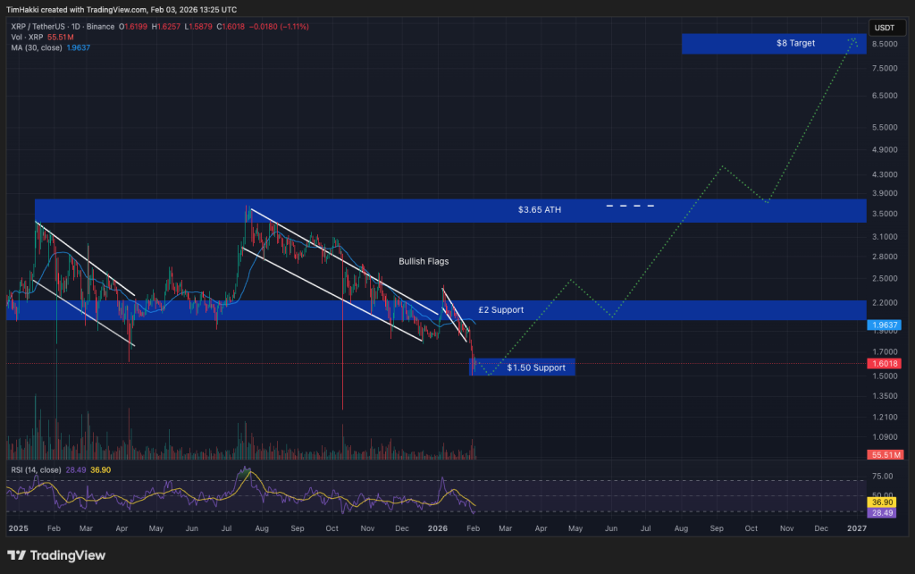 Grafik von XRP mit bullischen Prognosen basierend auf der Analyse der künstlichen Intelligenz