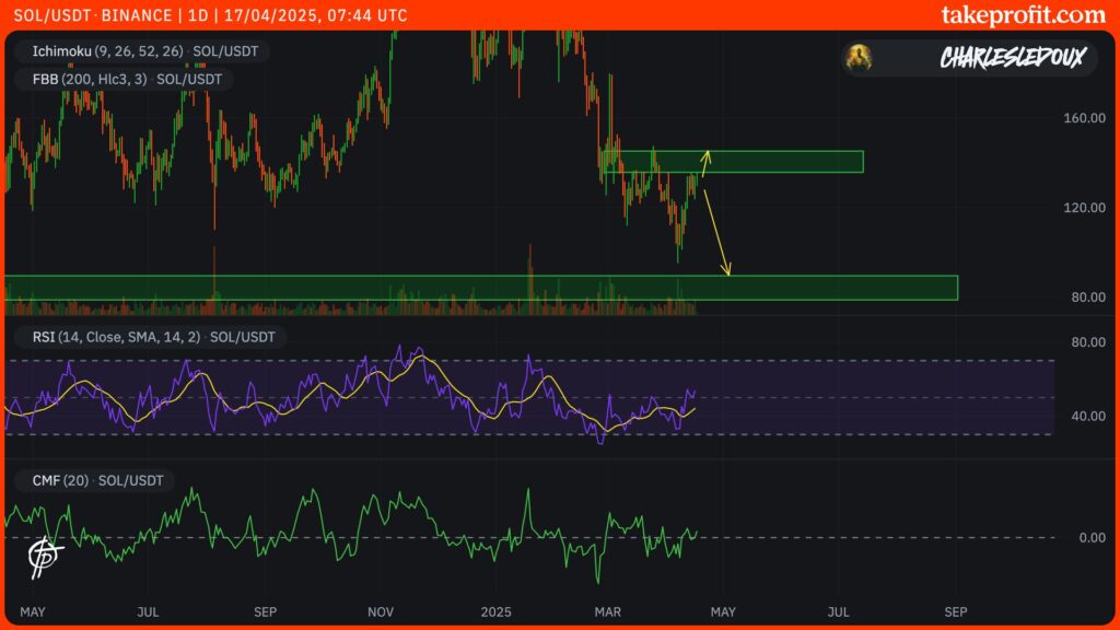 Solana price chart in 3H