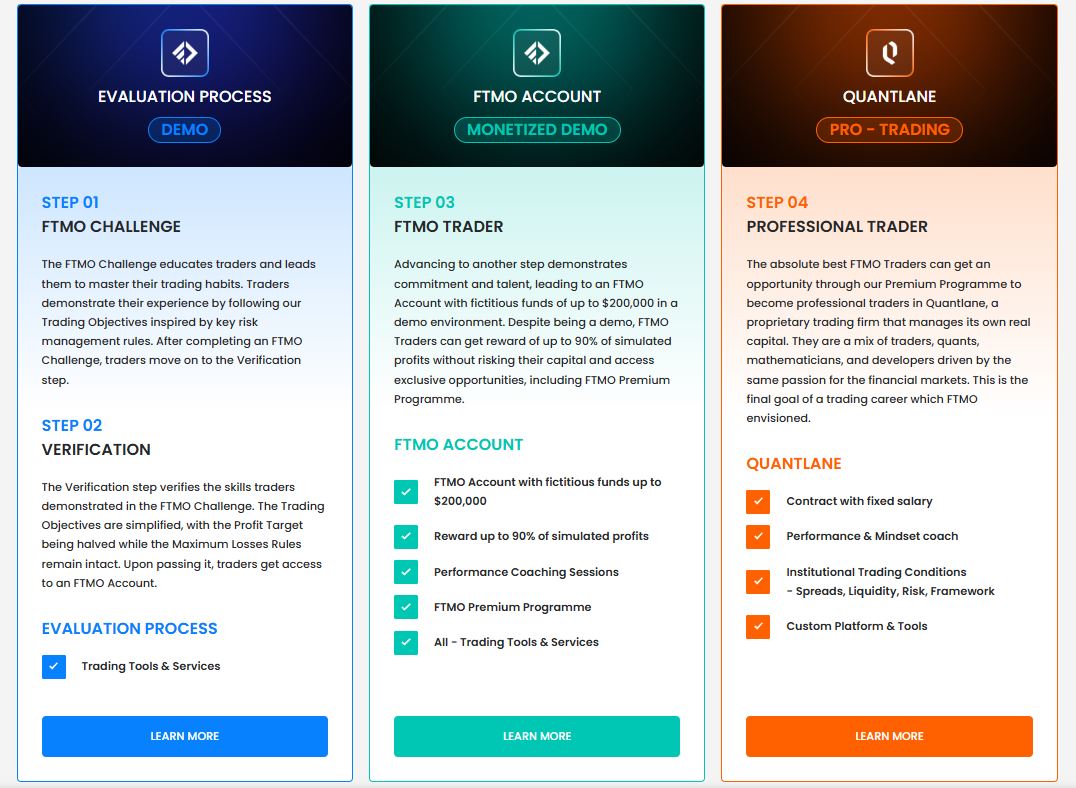 FTMO challenge steps