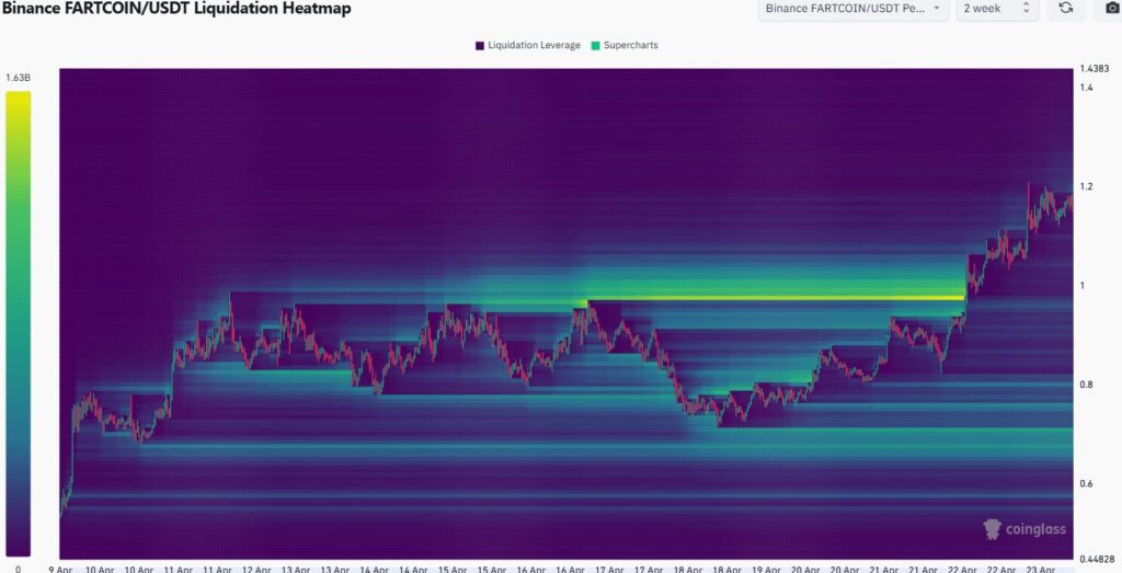 fartcoin price analysis