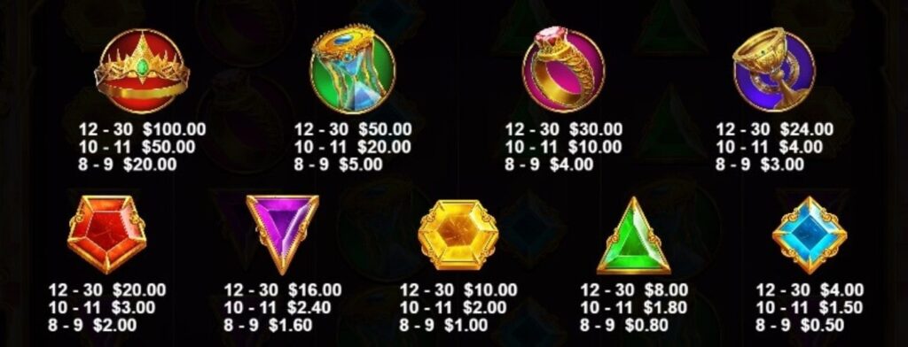 symbol gates of olympus