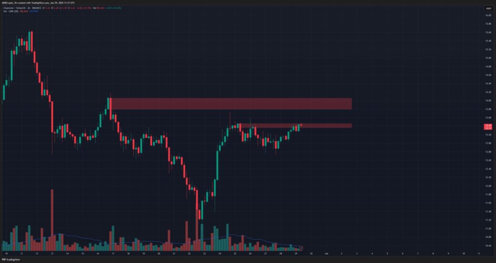 chainlink price chart