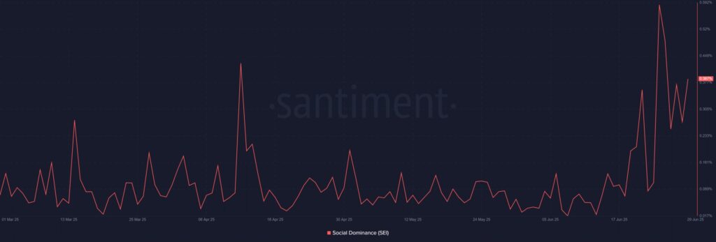 sentiment chart for SEI token