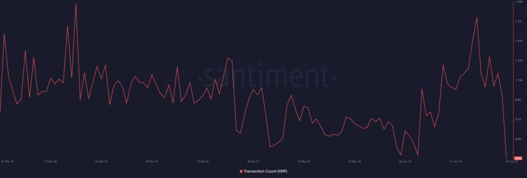 number of transactions for XRP