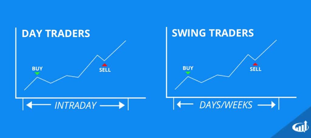 trading intraday or swing