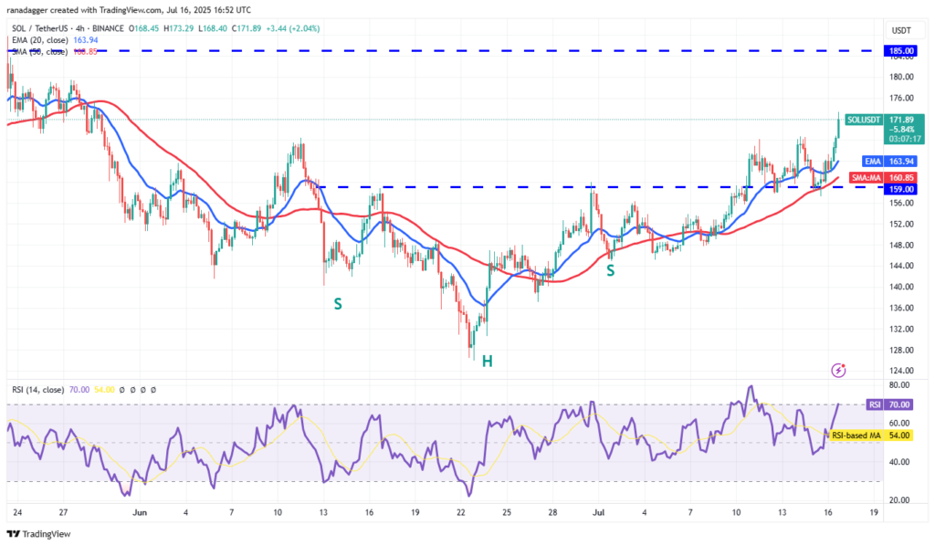 solana sol price chart