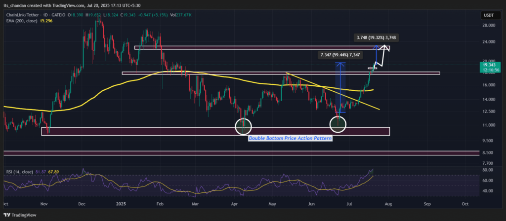 chainlink link analysis