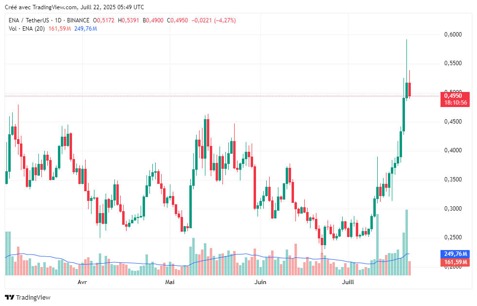 price and prediction