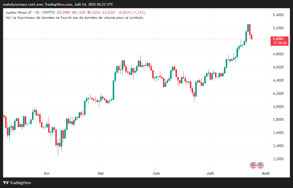 price and prediction