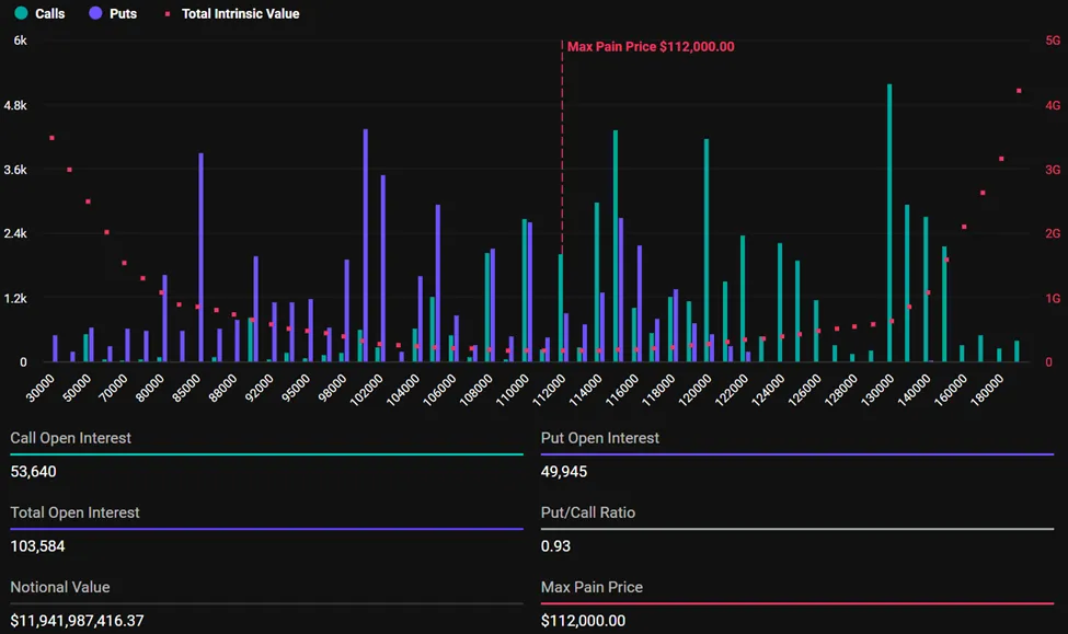 Bitcoin call option chart