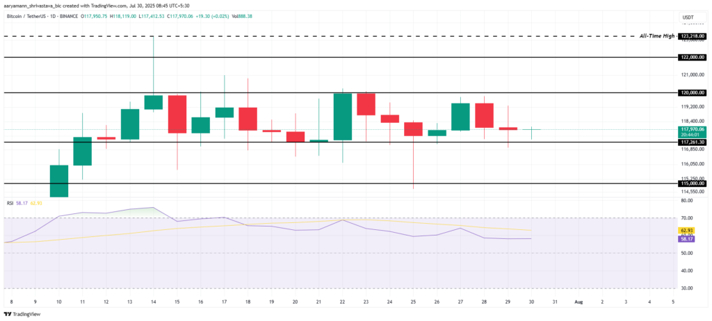 bitcoin crypto consolidation