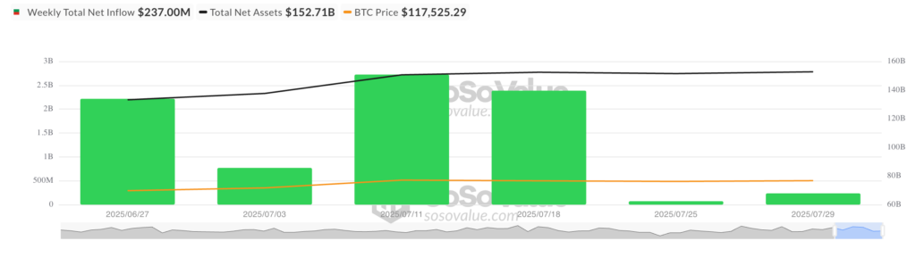 total bitcoin spot etf
