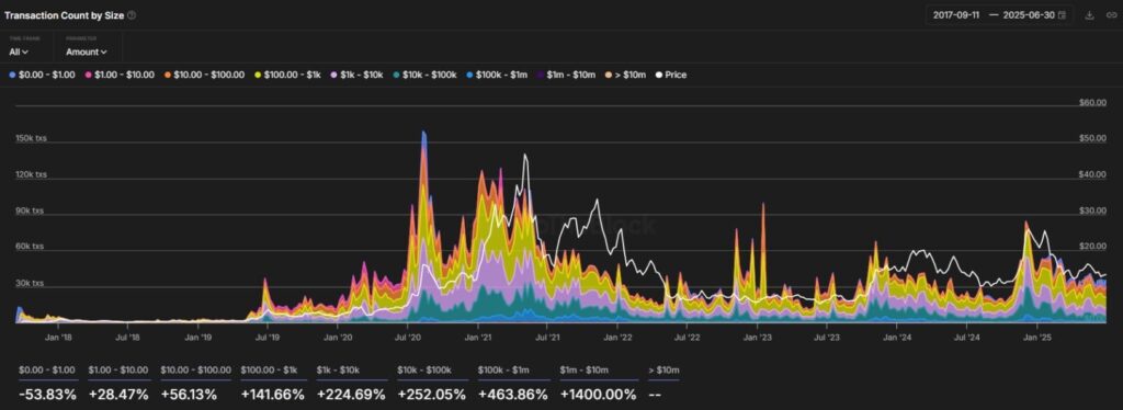 chainlink link whales crypto
