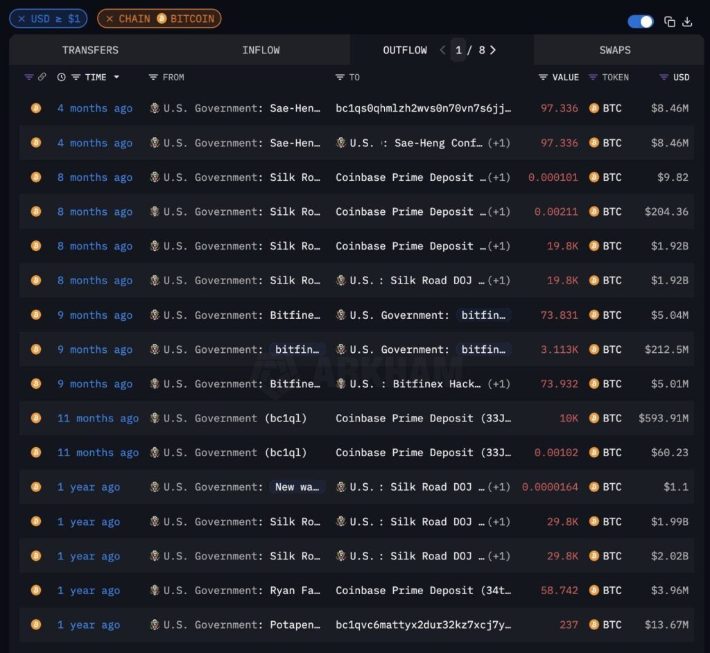 US government Bitcoin wallets
