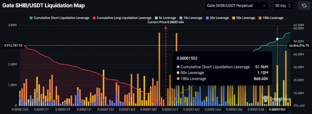 SHIB liquidation map