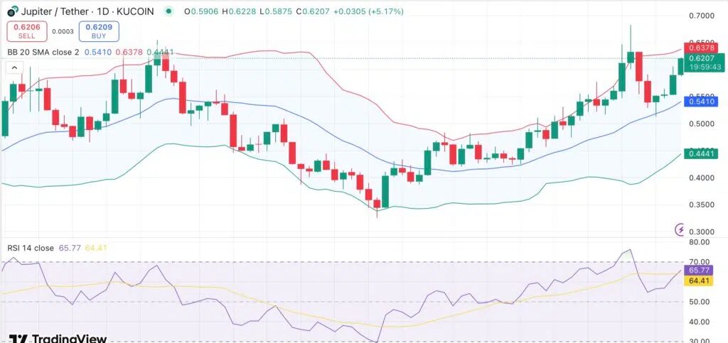 jupiter jup price chart