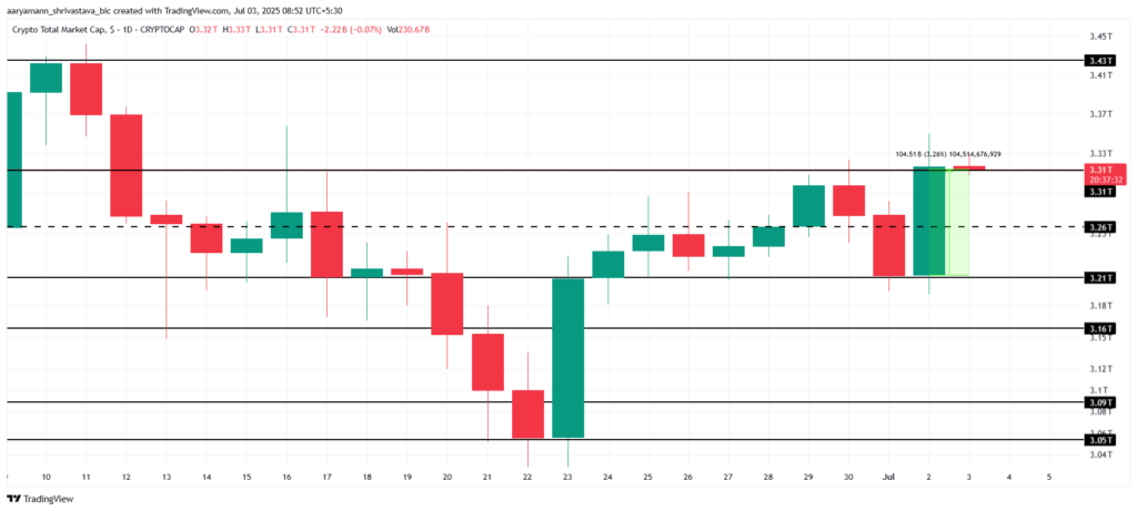 bitcoin cryptocurrency price analysis