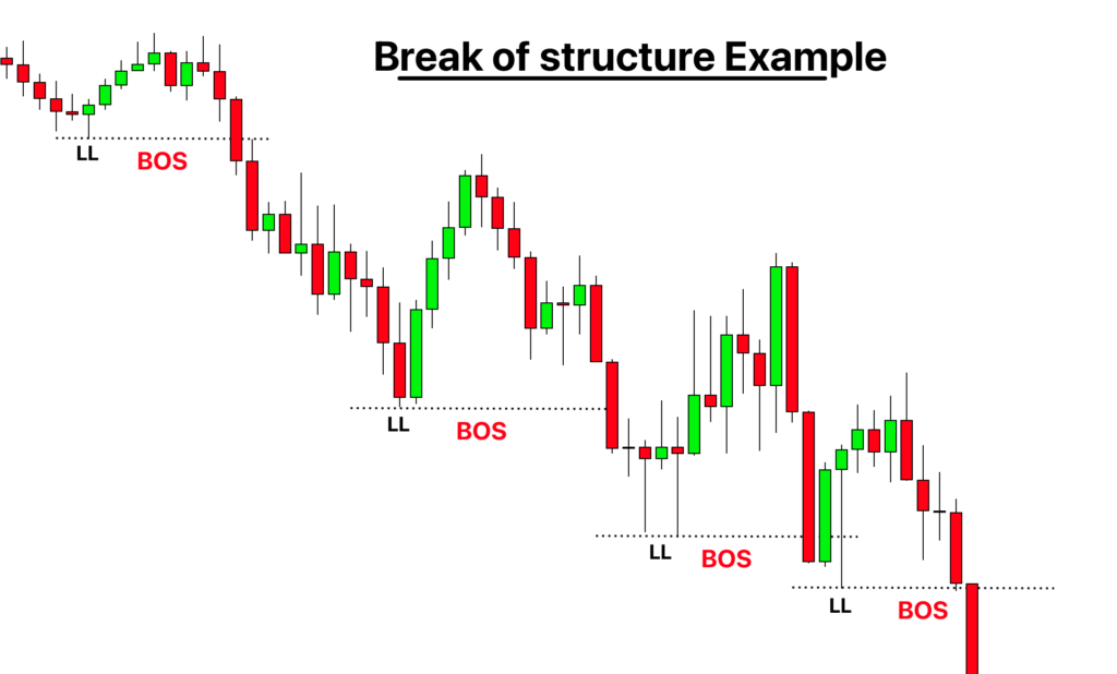système de trading complet