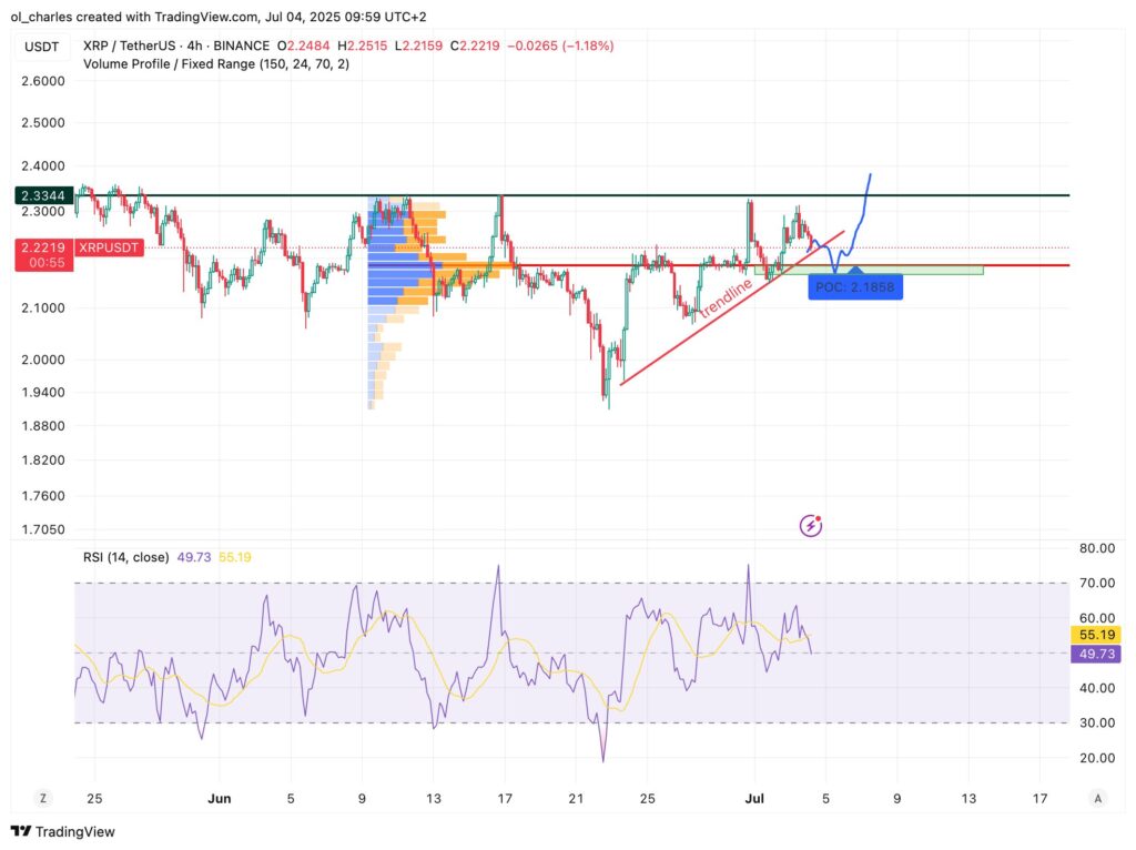 XRP price chart in 4H timeframe