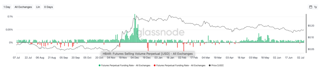 hbar technical analysis