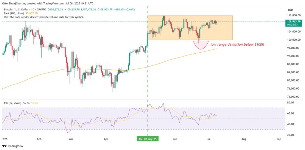 bitcoin price analysis