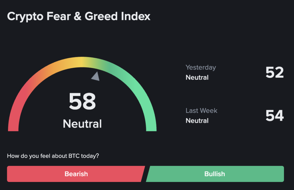 Fear and Greed crypto index