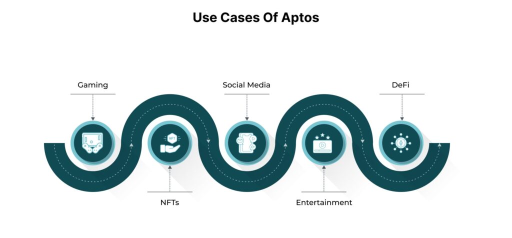 Utility of the APT crypto