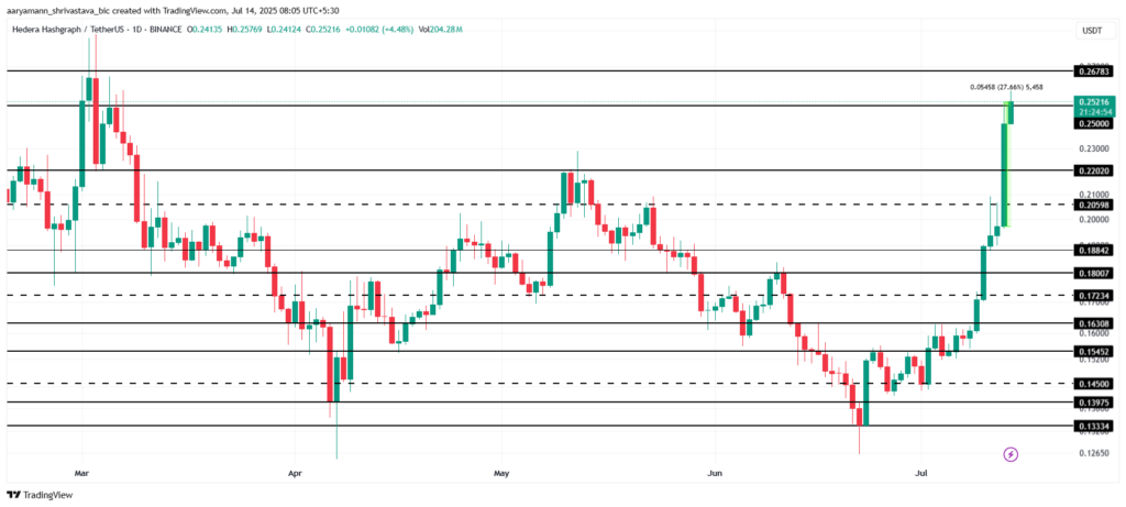 hbar price crypto market