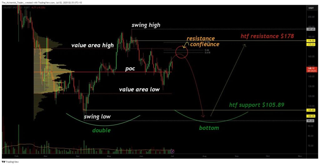 solana sol price analysis