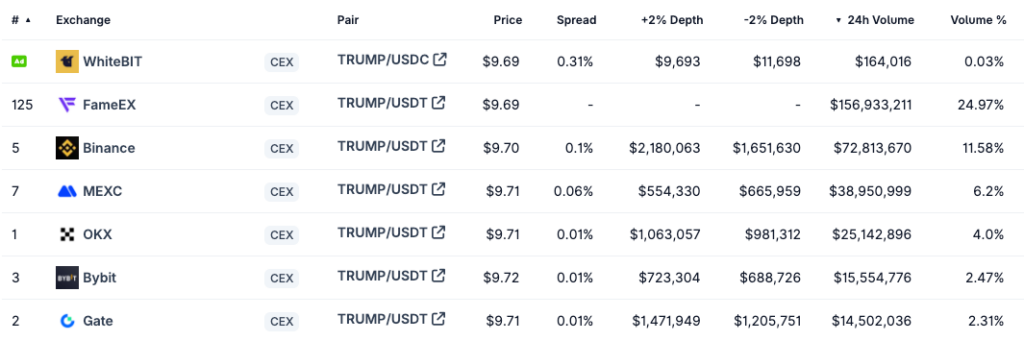 exchanges TRUMP token
