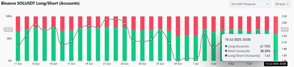 SOL liquidation chart