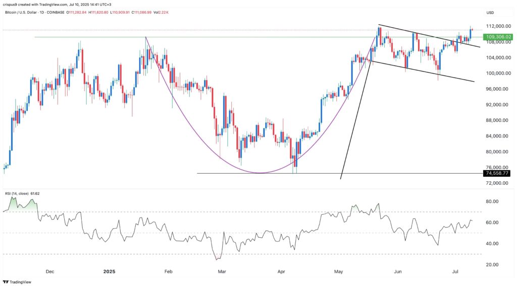 crypto market bitcoin