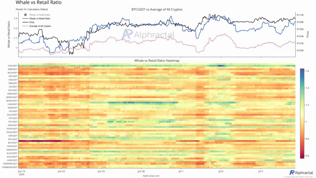 bitcoin dominance altseason altcoins