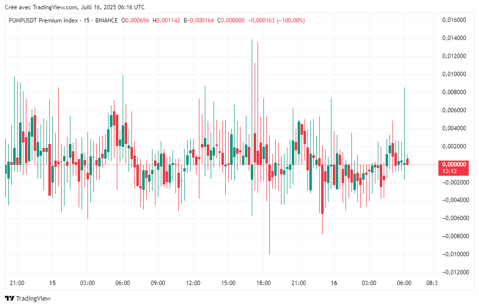 price and prediction
