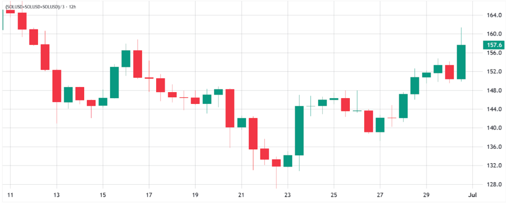SOL Solana price chart