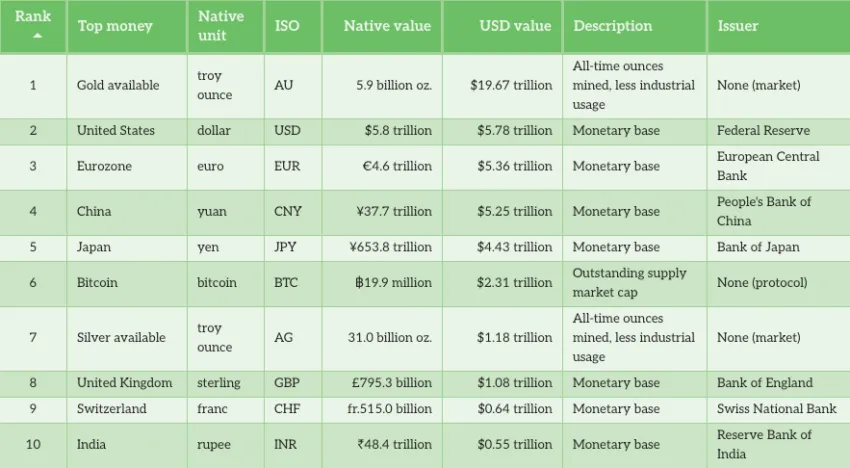 global monetary base