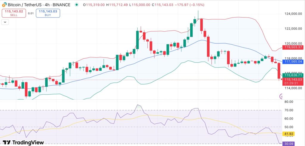 Bitcoin price analysis
