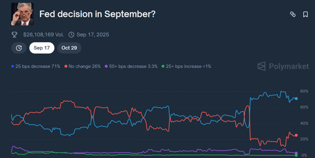 fed decision bitcoin