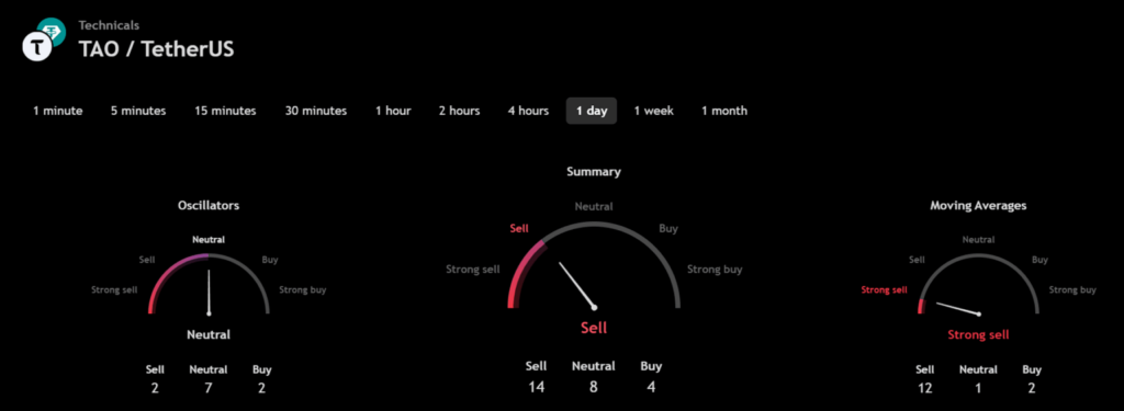 bittensor tao analysis