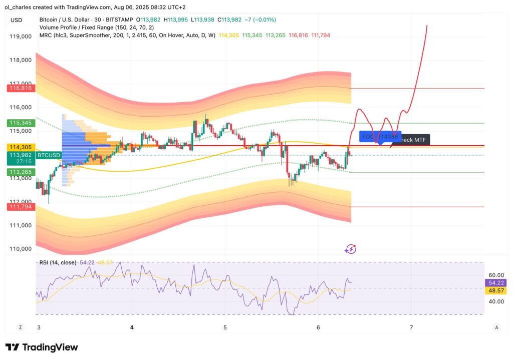 Crypto : BTC Bitcoin price in 30 minutes